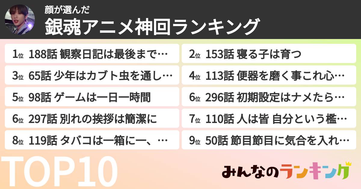 顔さんの「銀魂アニメ神回ランキング」