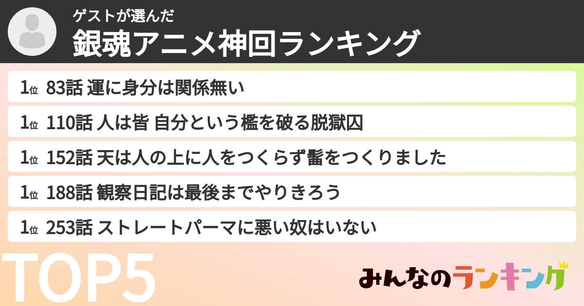ゲストさんの「銀魂アニメ神回ランキング」