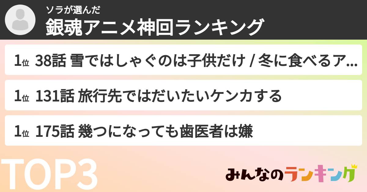 ソラさんの「銀魂アニメ神回ランキング」