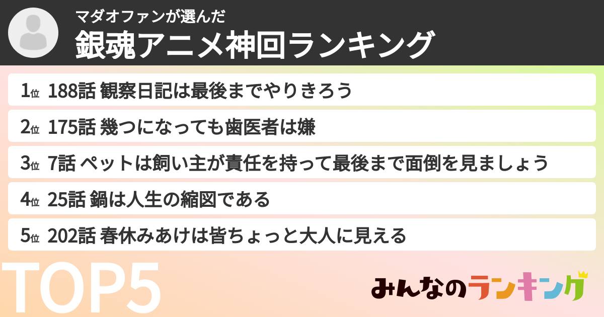 マダオファンさんの「銀魂アニメ神回ランキング」