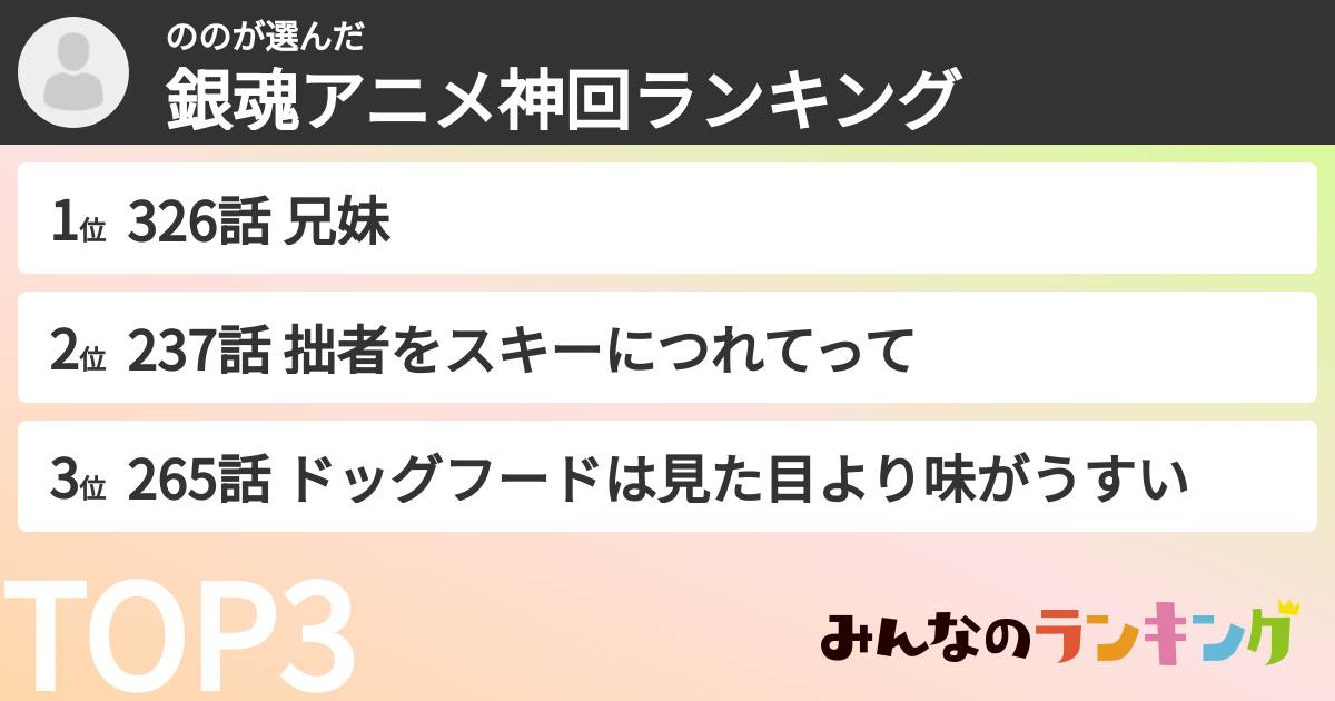 ののさんの「銀魂アニメ神回ランキング」