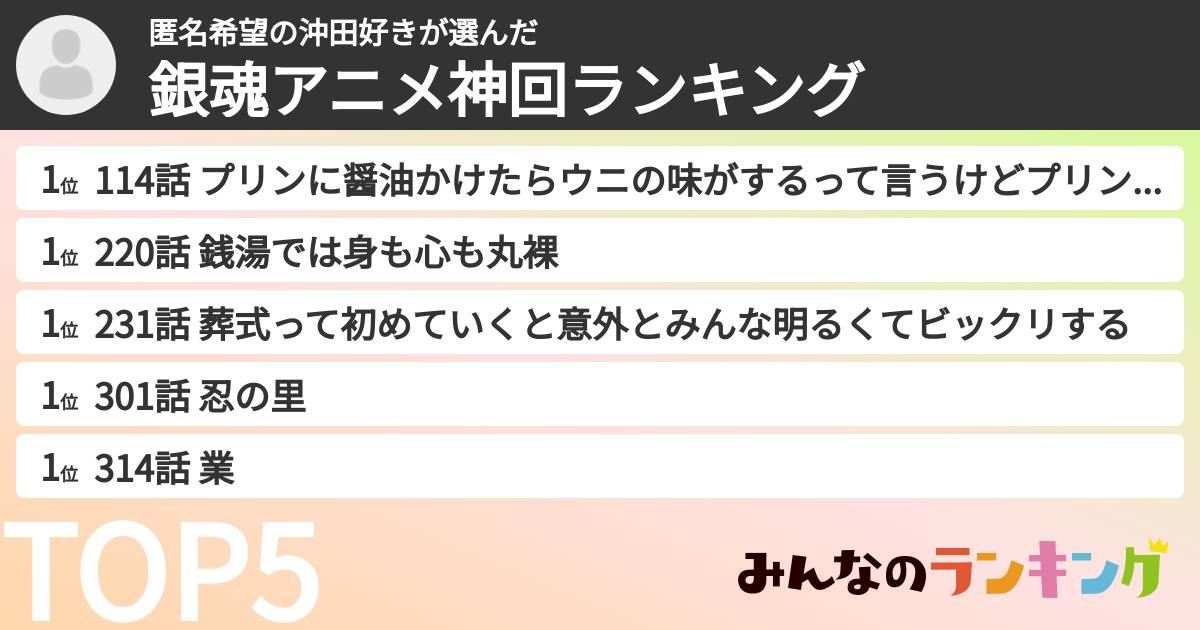 匿名希望の沖田好きさんの「銀魂アニメ神回ランキング」