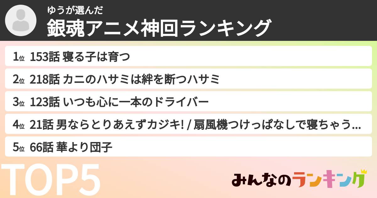 ゆうさんの「銀魂アニメ神回ランキング」
