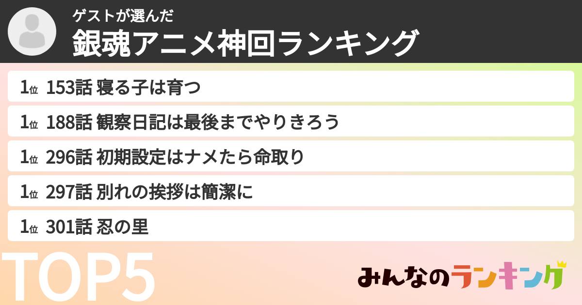 ゲストさんの「銀魂アニメ神回ランキング」
