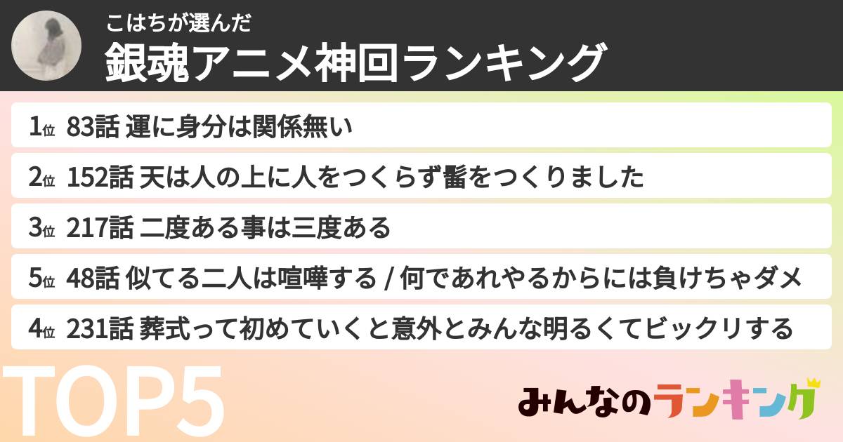 こはちさんの「銀魂アニメ神回ランキング」
