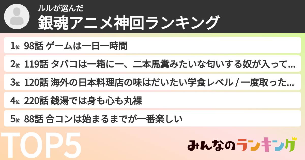ルルさんの「銀魂アニメ神回ランキング」