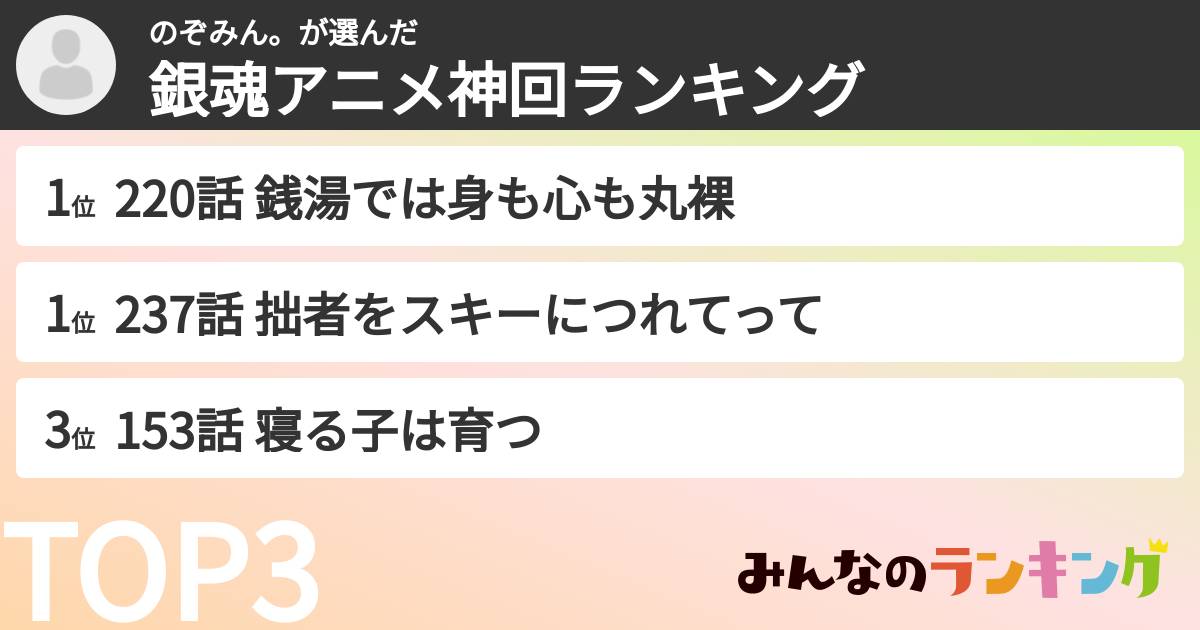 のぞみん。さんの「銀魂アニメ神回ランキング」