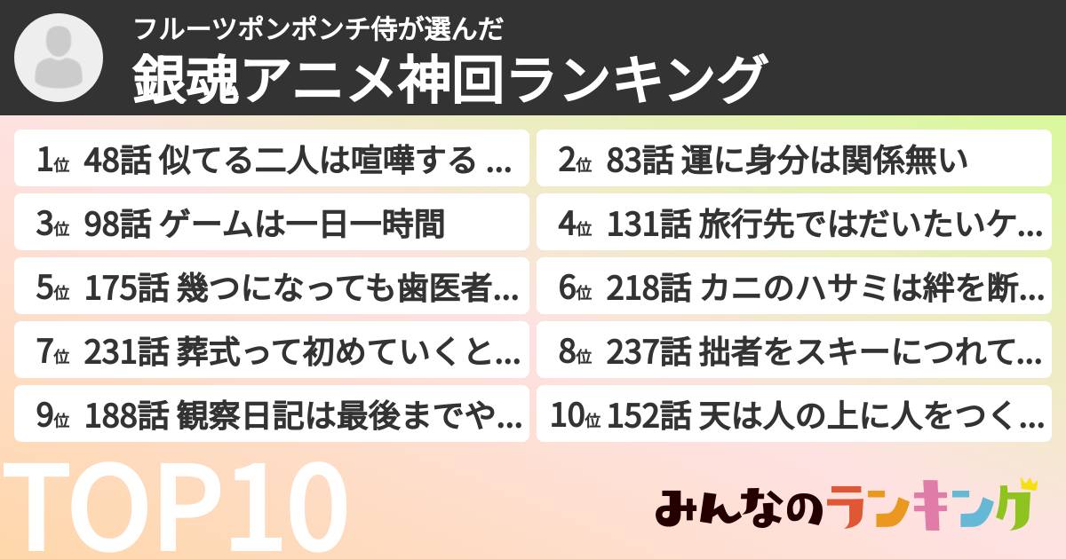 フルーツポンポンチ侍さんの「銀魂アニメ神回ランキング」