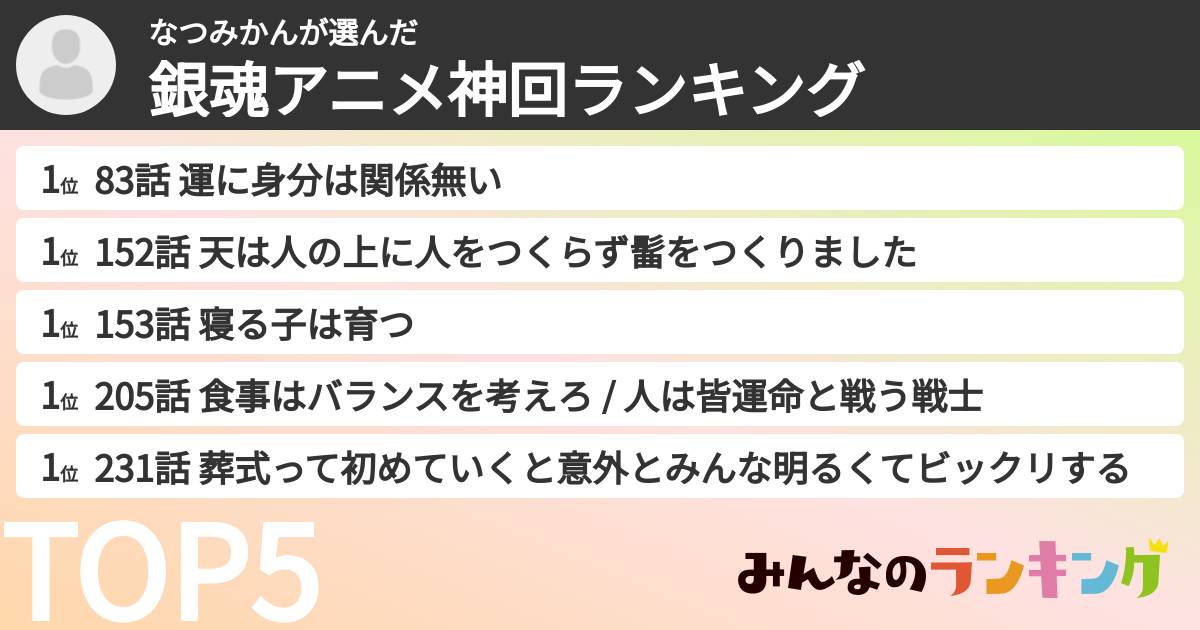 なつみかんさんの「銀魂アニメ神回ランキング」
