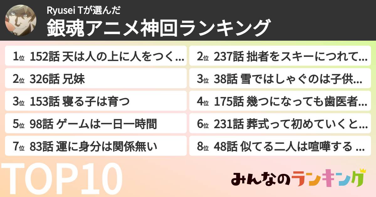 Ryusei Tさんの「銀魂アニメ神回ランキング」
