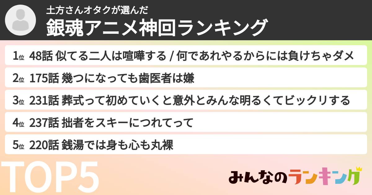 土方さんオタクさんの「銀魂アニメ神回ランキング」