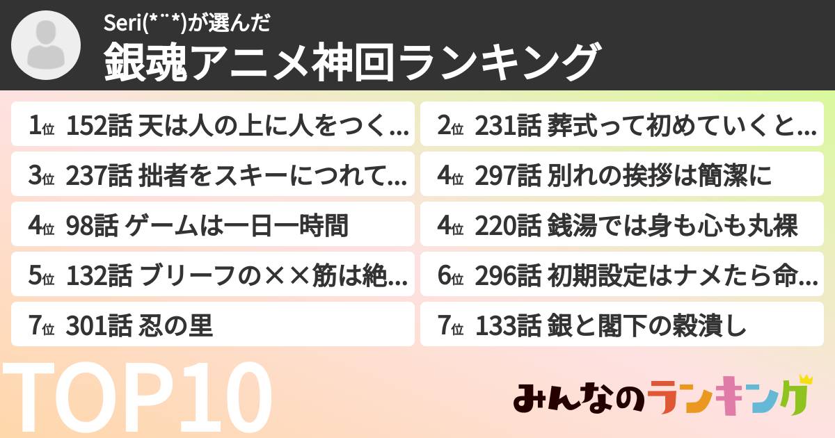 Seri(*¨*)さんの「銀魂アニメ神回ランキング」