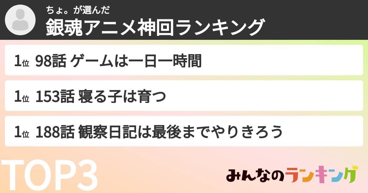 ちょ。さんの「銀魂アニメ神回ランキング」