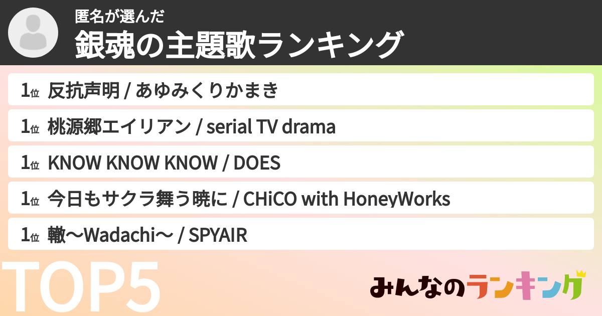 匿名さんの「銀魂の主題歌ランキング」
