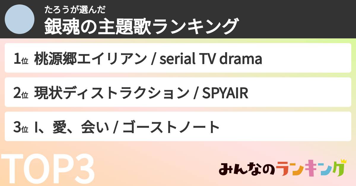 たろうさんの「銀魂の主題歌ランキング」