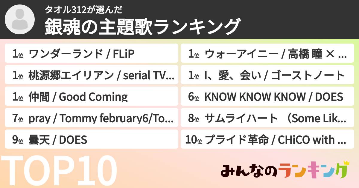 タオル312さんの「銀魂の主題歌ランキング」