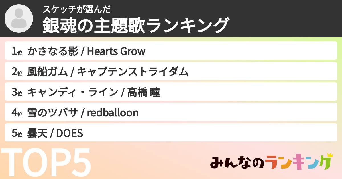 スケッチさんの「銀魂の主題歌ランキング」