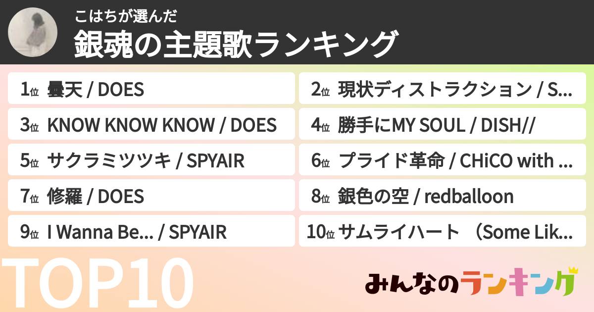こはちさんの「銀魂の主題歌ランキング」