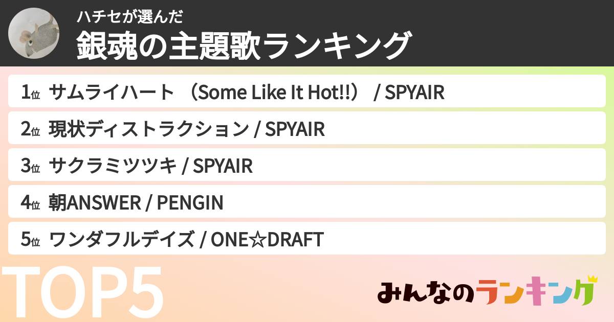 ハチセさんの「銀魂の主題歌ランキング」