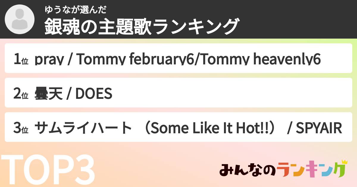 ゆうなさんの「銀魂の主題歌ランキング」