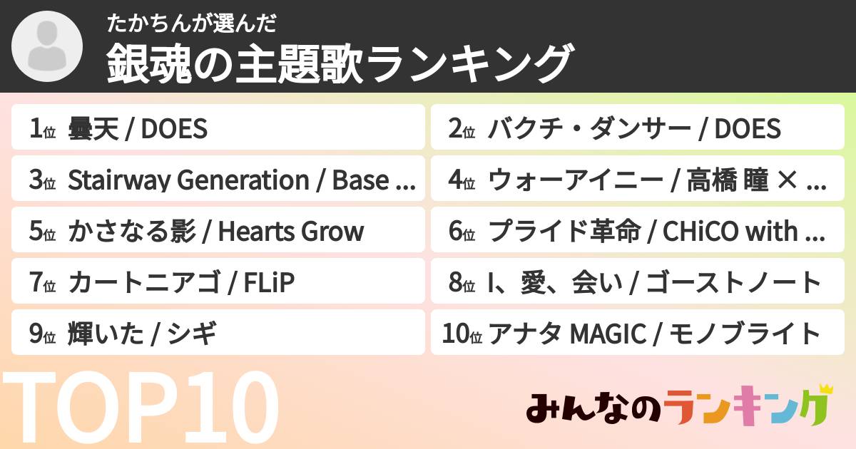 たかちんさんの「銀魂の主題歌ランキング」