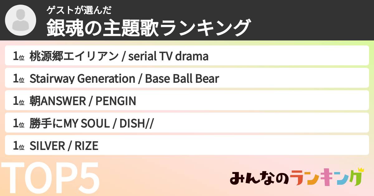 ゲストさんの「銀魂の主題歌ランキング」