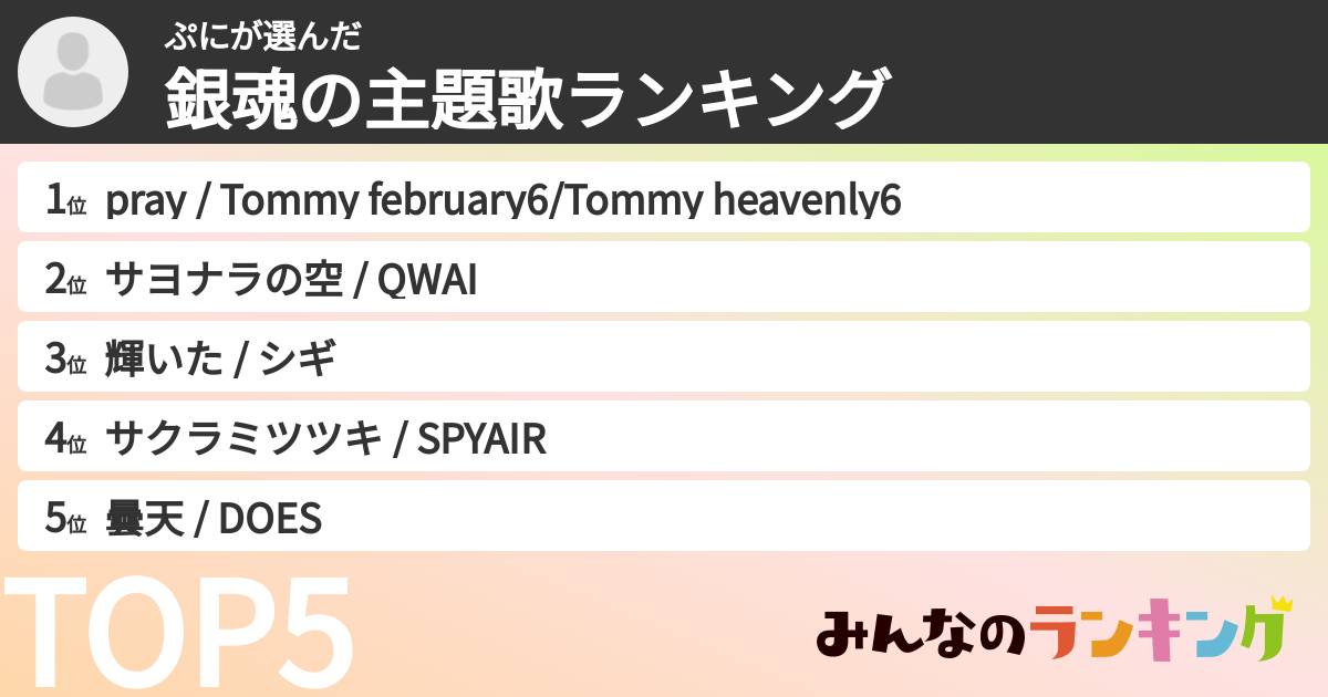 ぷにさんの「銀魂の主題歌ランキング」