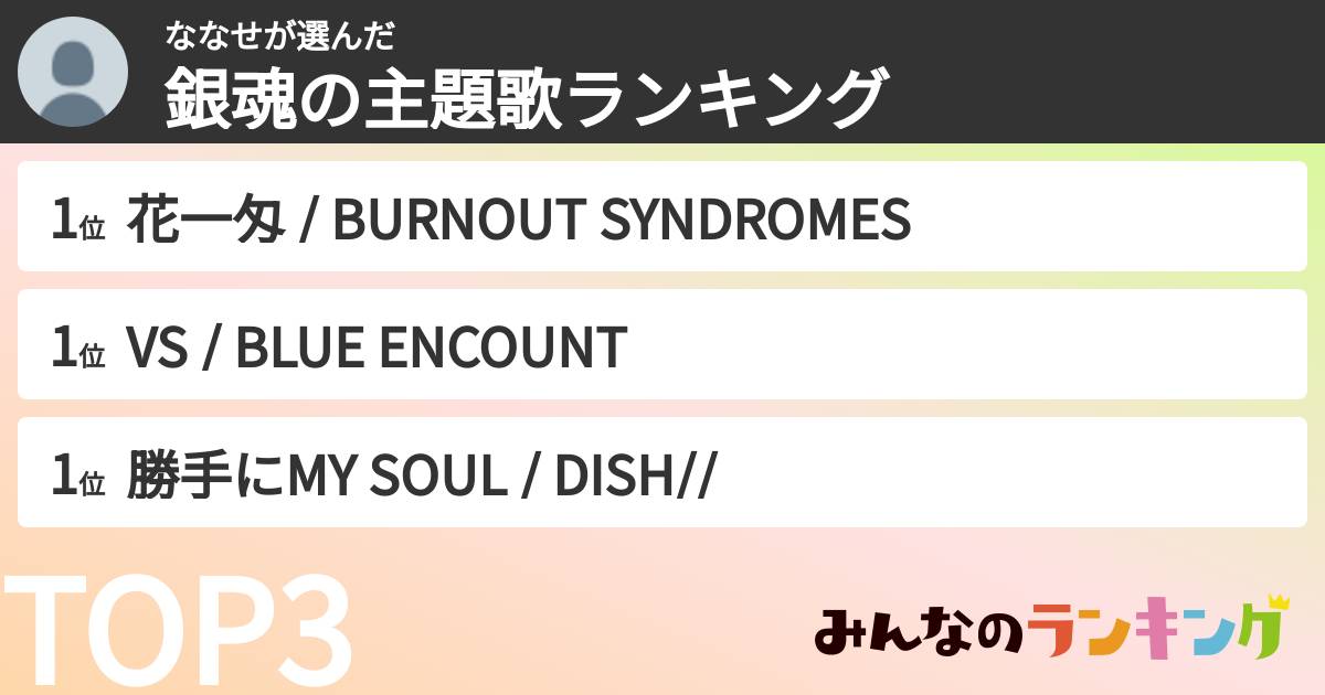 ななせさんの「銀魂の主題歌ランキング」