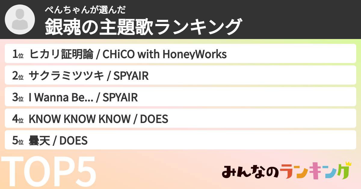 ぺんちゃんさんの「銀魂の主題歌ランキング」
