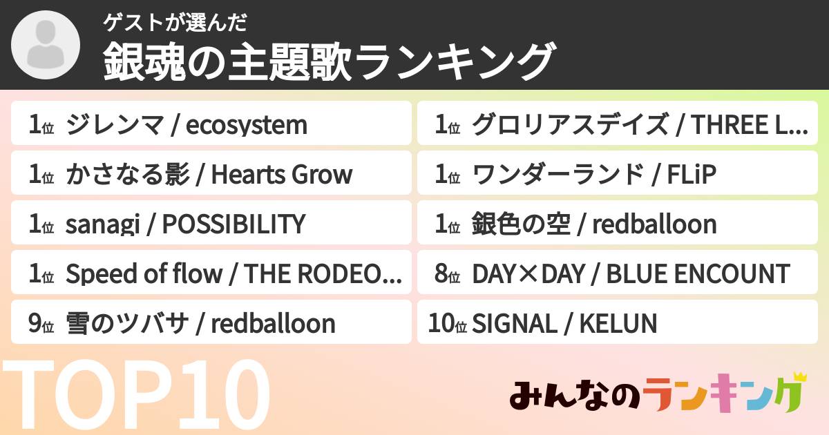 ゲストさんの「銀魂の主題歌ランキング」