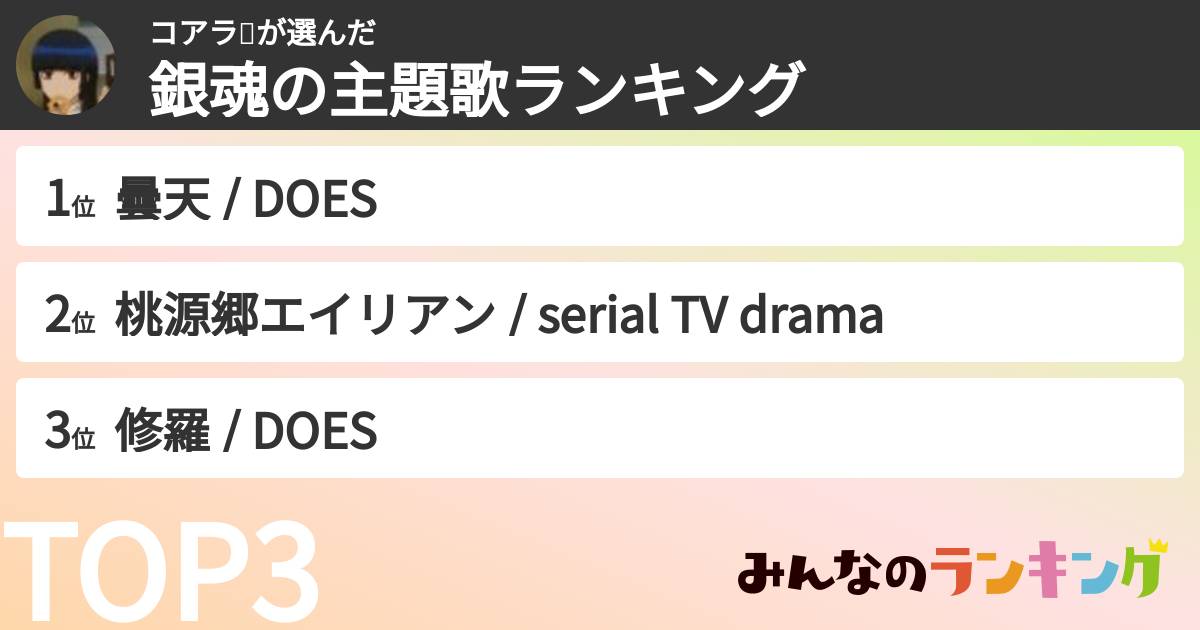 コアラ🐨さんの「銀魂の主題歌ランキング」