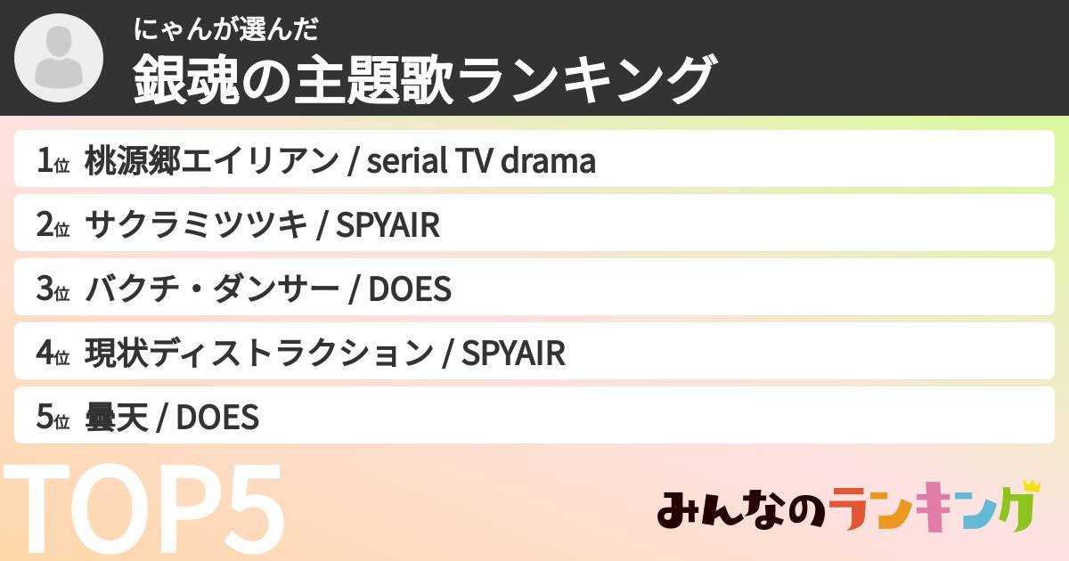 にゃんさんの「銀魂の主題歌ランキング」