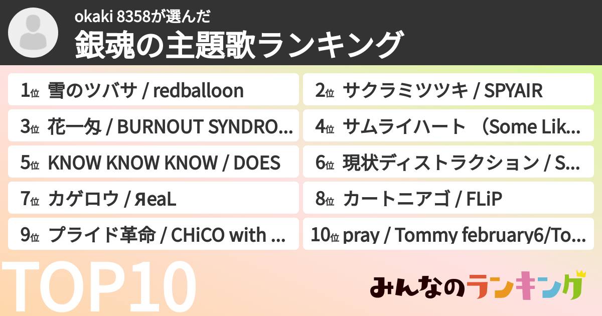 okaki 8358さんの「銀魂の主題歌ランキング」
