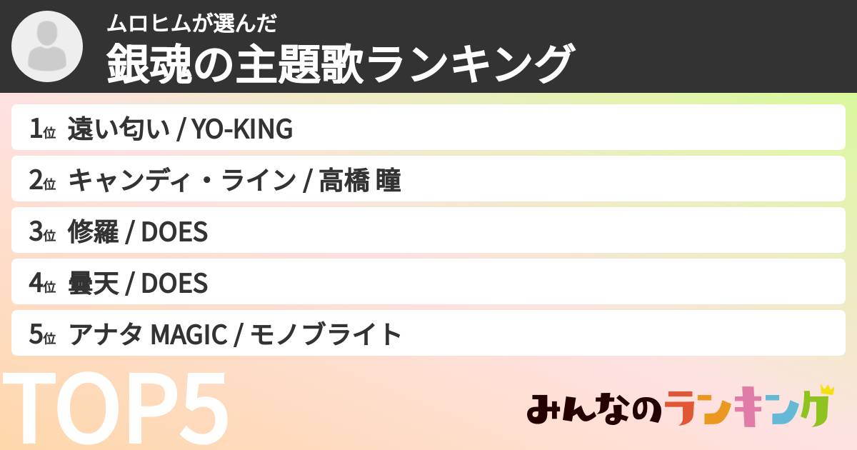 ムロヒムさんの「銀魂の主題歌ランキング」