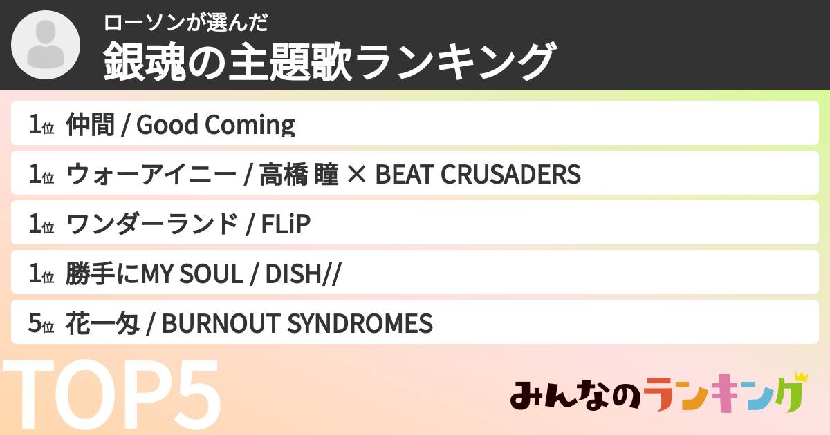 ローソンさんの「銀魂の主題歌ランキング」