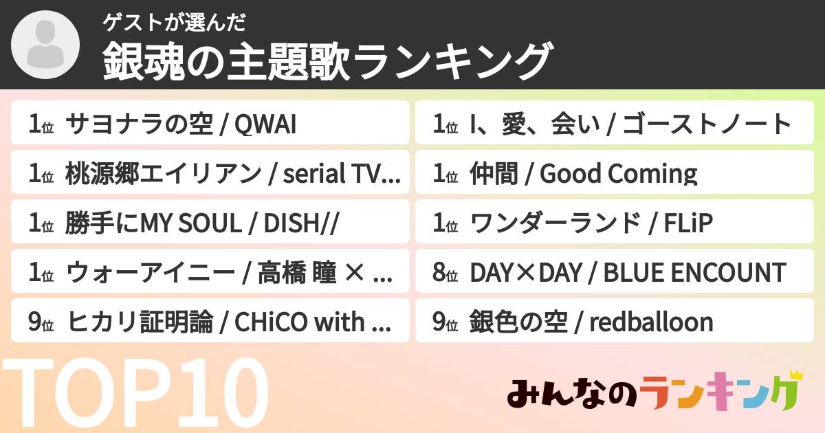 ゲストさんの「銀魂の主題歌ランキング」