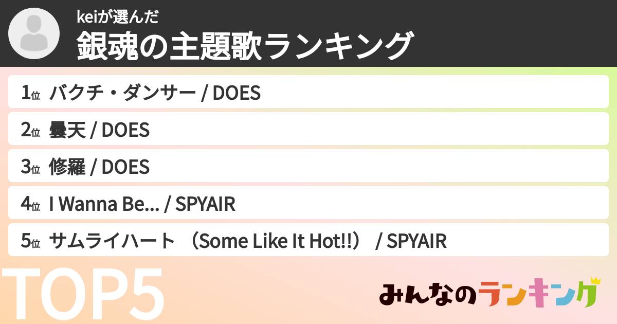 keiさんの「銀魂の主題歌ランキング」