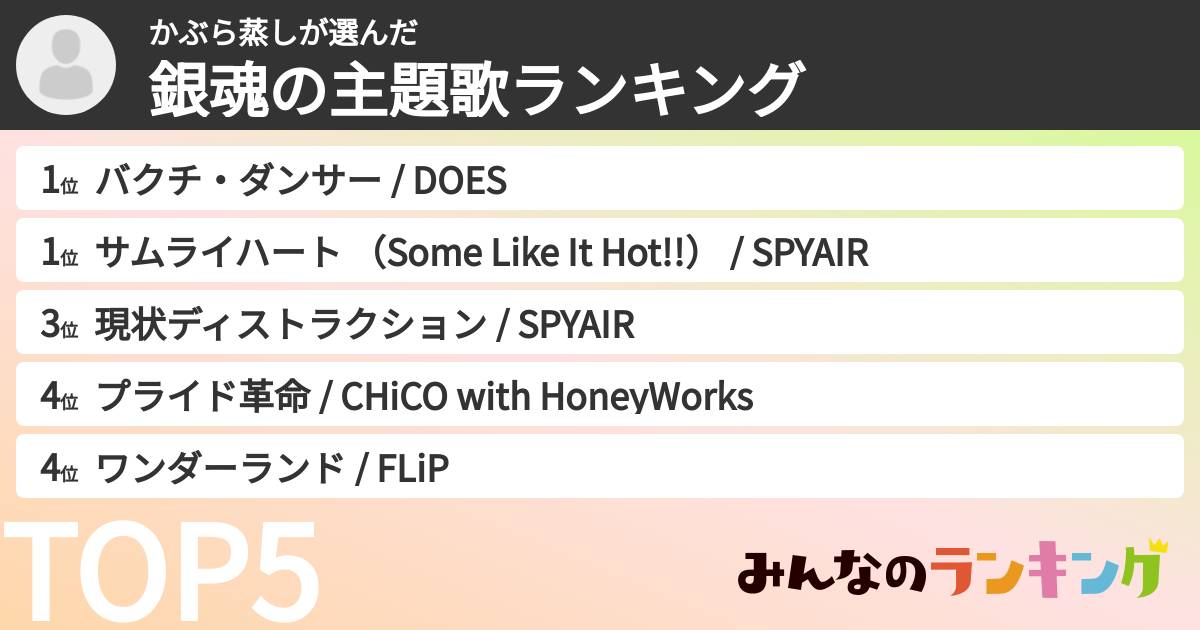 かぶら蒸しさんの「銀魂の主題歌ランキング」