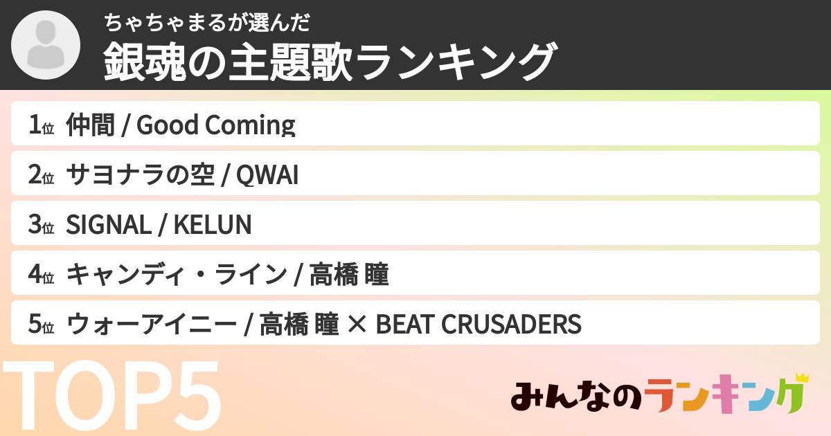 ちゃちゃまるさんの「銀魂の主題歌ランキング」