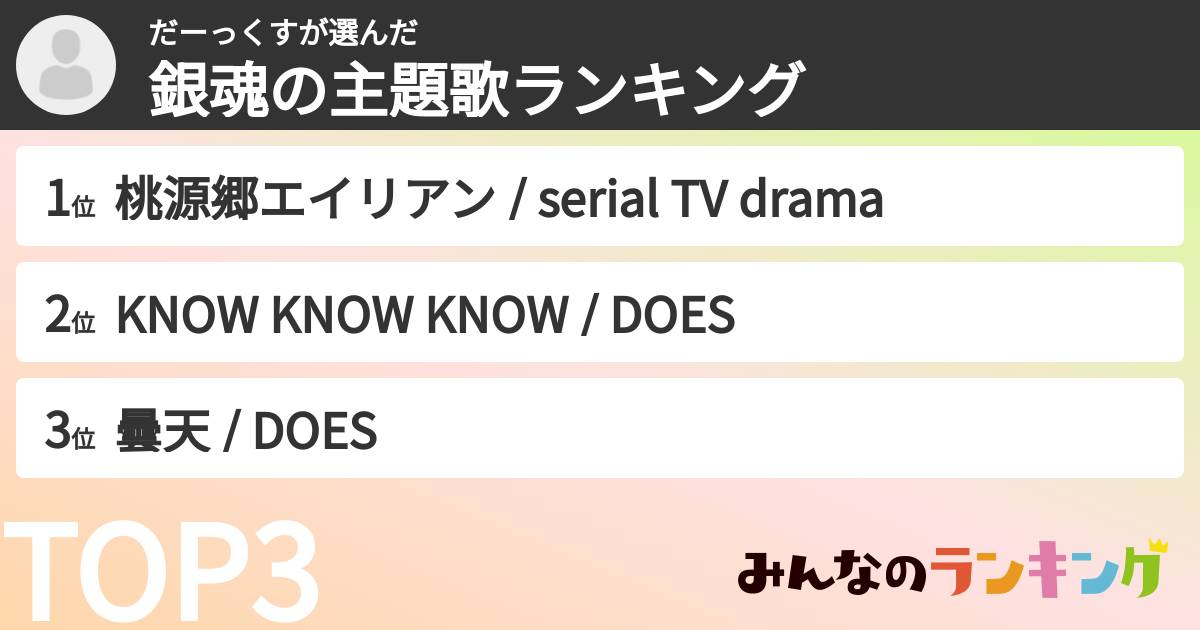 だーっくすさんの「銀魂の主題歌ランキング」