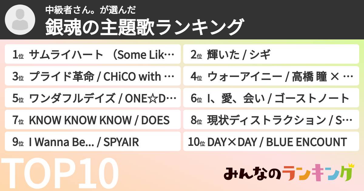 中級者さん。さんの「銀魂の主題歌ランキング」