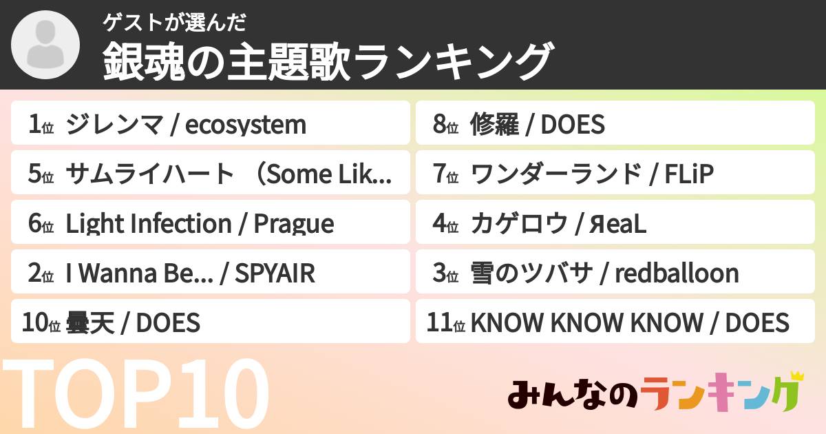 ゲストさんの「銀魂の主題歌ランキング」