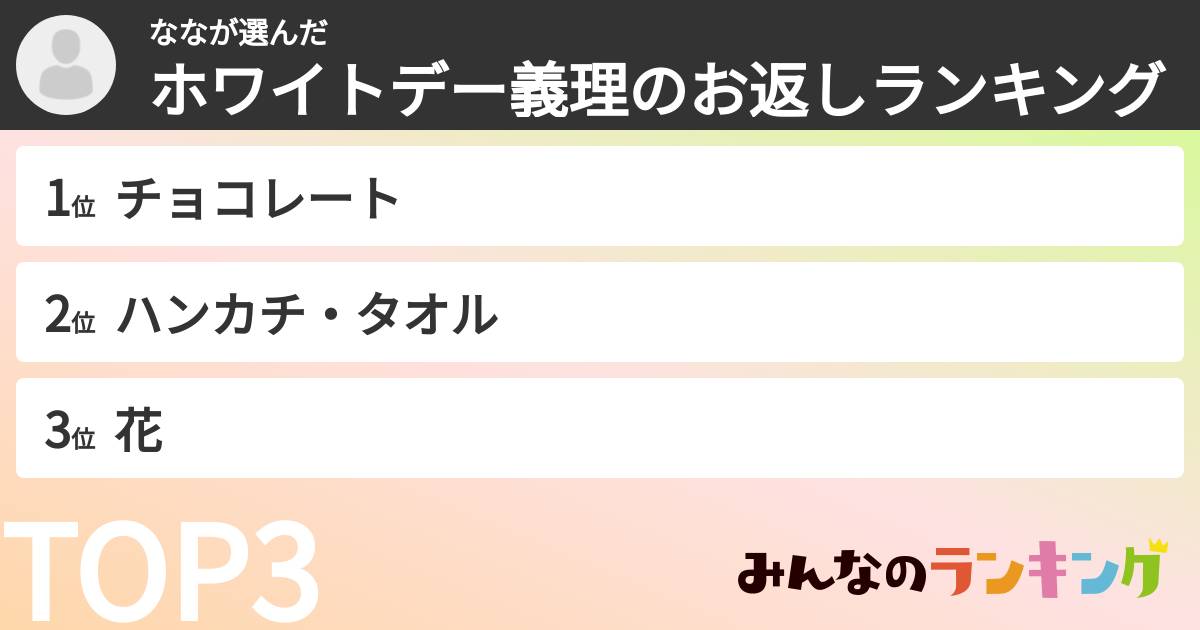 ななさんの「ホワイトデー義理のお返しランキング」