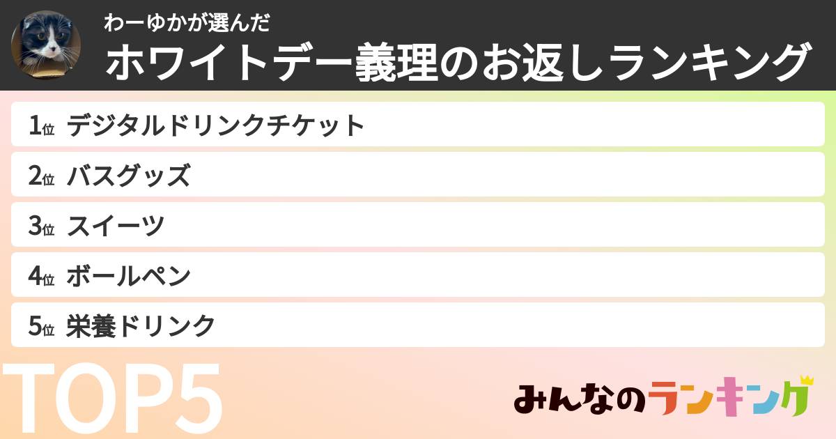 わーゆかさんの「ホワイトデー義理のお返しランキング」