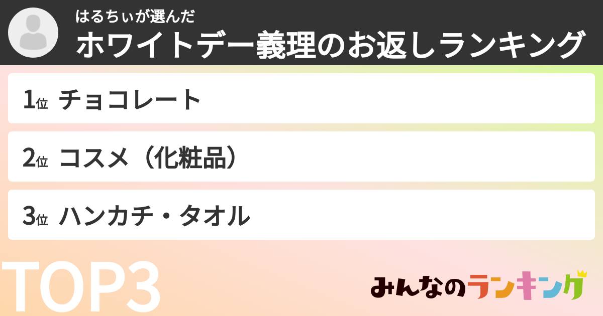 はるちぃさんの「ホワイトデー義理のお返しランキング」