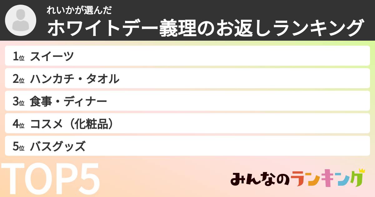 れいかさんの「ホワイトデー義理のお返しランキング」