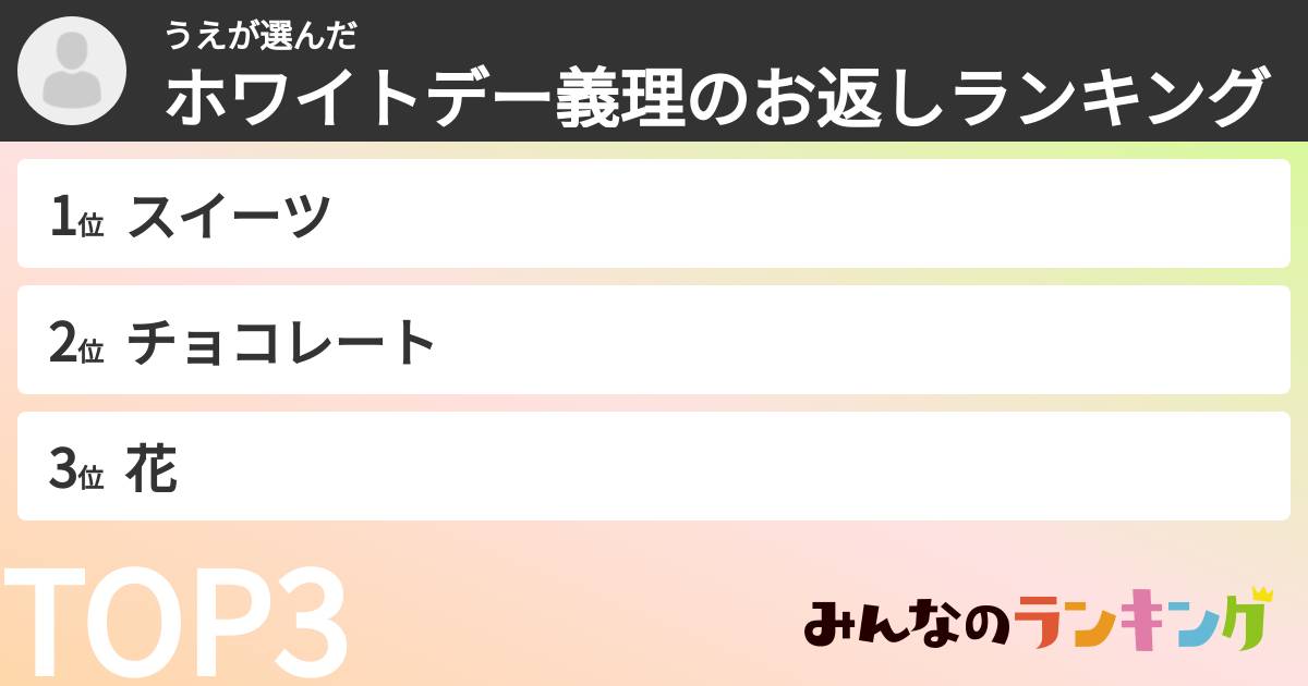 うえさんの「ホワイトデー義理のお返しランキング」