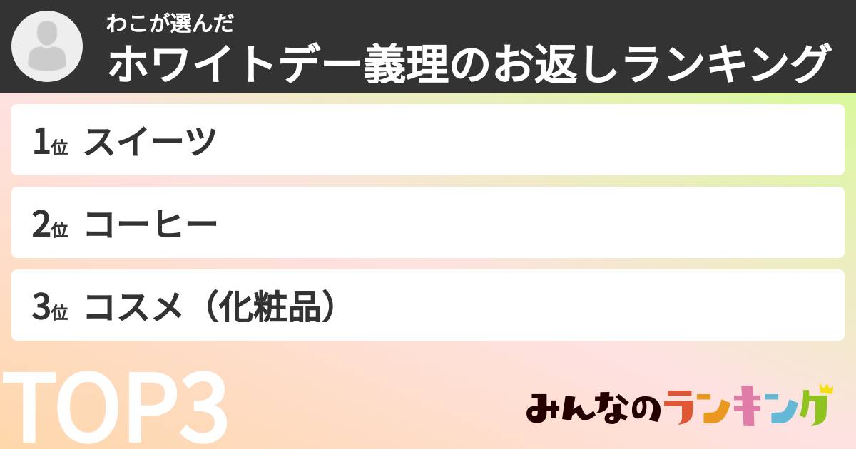 わこさんの「ホワイトデー義理のお返しランキング」