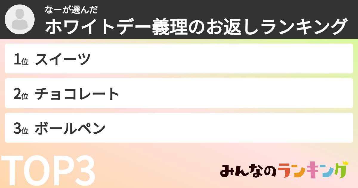 なーさんの「ホワイトデー義理のお返しランキング」