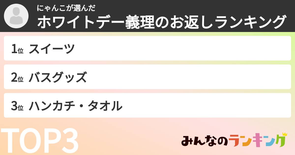 にゃんこさんの「ホワイトデー義理のお返しランキング」